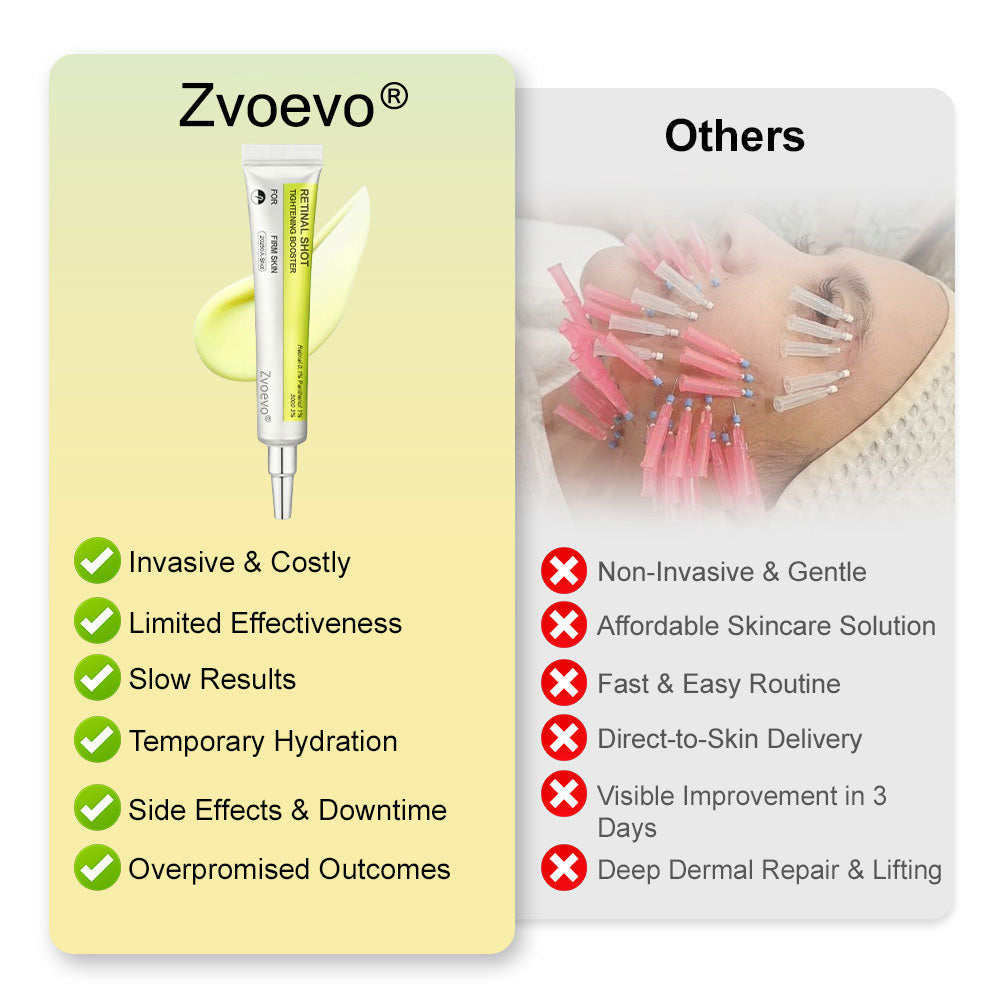 ‼️Last Day Promotion 70% OFF‼️Zvoevo® VitaBotox and Retinol Firming Elixir | Reduces Marionette Lines, Nasolabial Folds, Deep Wrinkles & Loss of Firmness | Targets Age Spots & Uneven Skin Tone | Dermatologically Tested & Made in Canada
